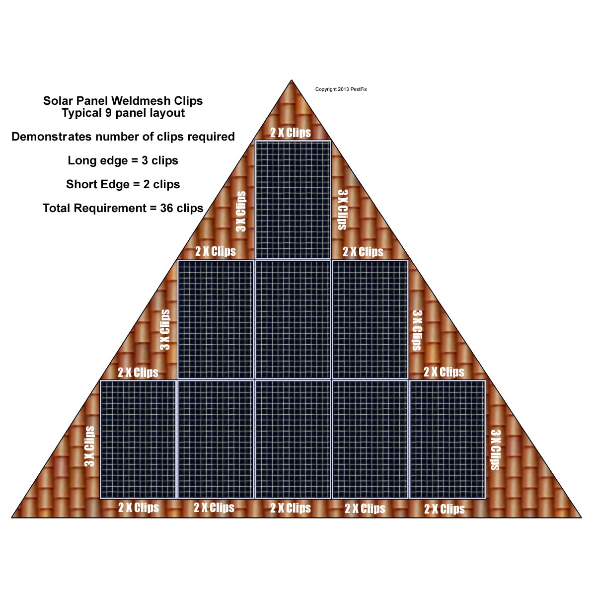 Solar Panel Bird Proofing Kits - Image 9